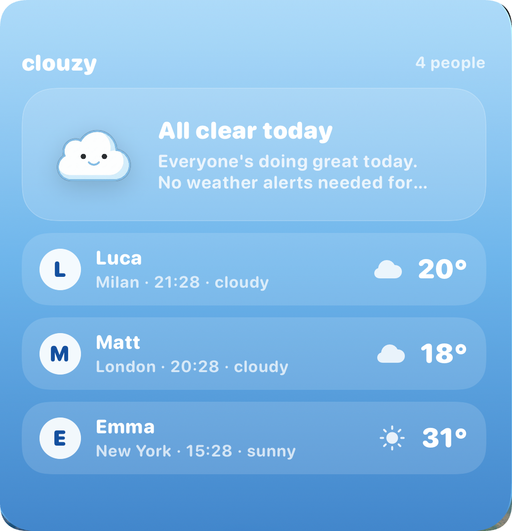 Large widget with everyone